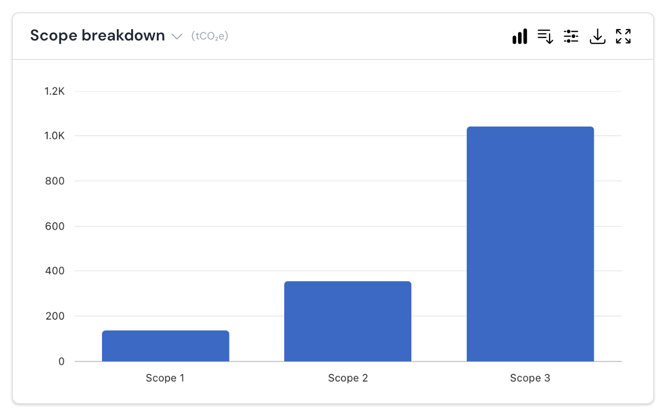 Client read-only dashboard